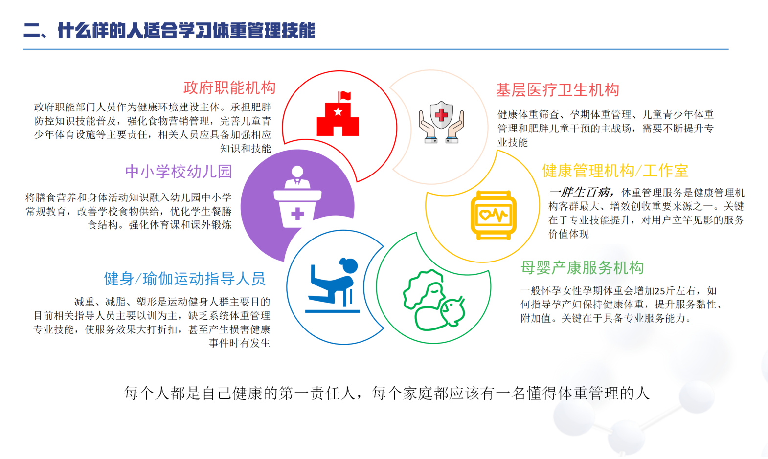 什么样的人适合学体重管理