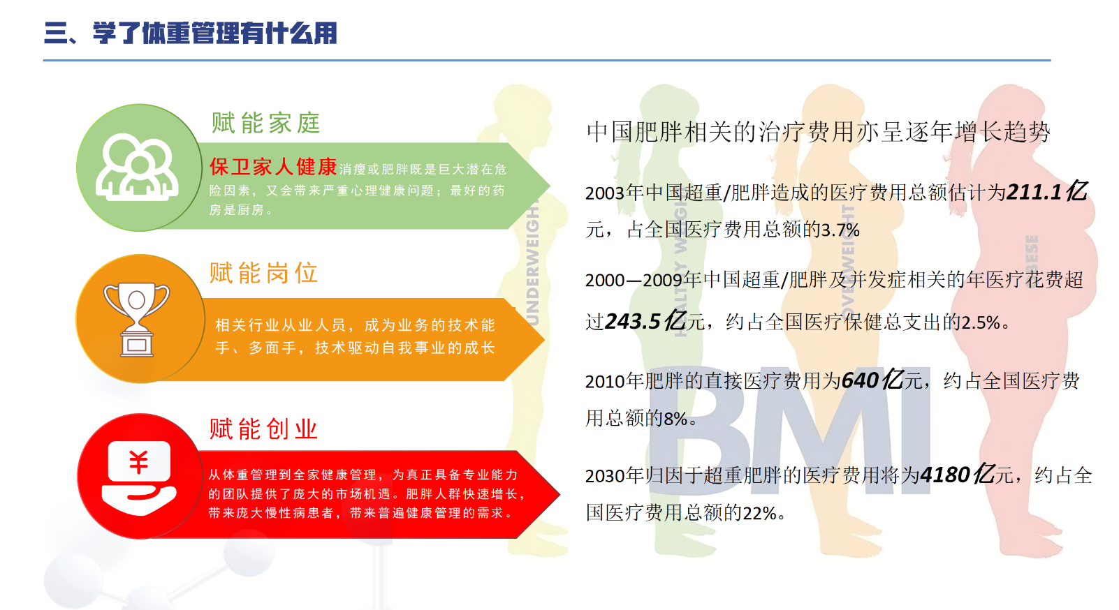 学体重管理有什么用
